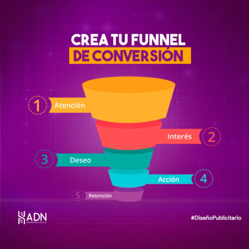 Funnel de conversión